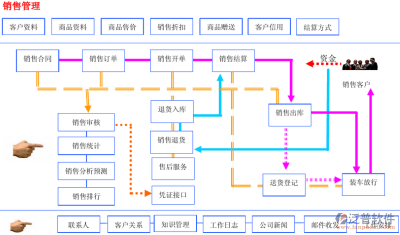 高效銷售存貨管理 軟件助力業(yè)績(jī)騰飛