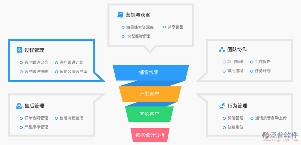 工程項(xiàng)目客戶信息管理軟件 開啟銷售新篇章
