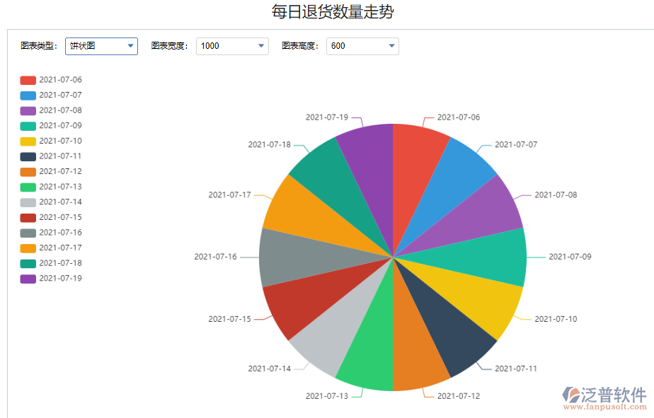 ERP退換貨數(shù)據(jù)背后的企業(yè)質(zhì)量洞察與管理策略的優(yōu)化討論與運(yùn)用