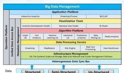 流動(dòng)的歷史 兼論醫(yī)療大數(shù)據(jù)面臨的技術(shù)挑戰(zhàn)與選型問題