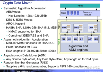 IBM的45nm的工藝