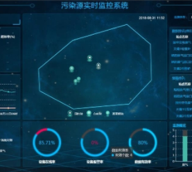 污染源在線監測系統監管并行,讓人更放心