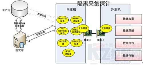 研祥工業服務器 聯邦數據交換系統的數據處理引擎